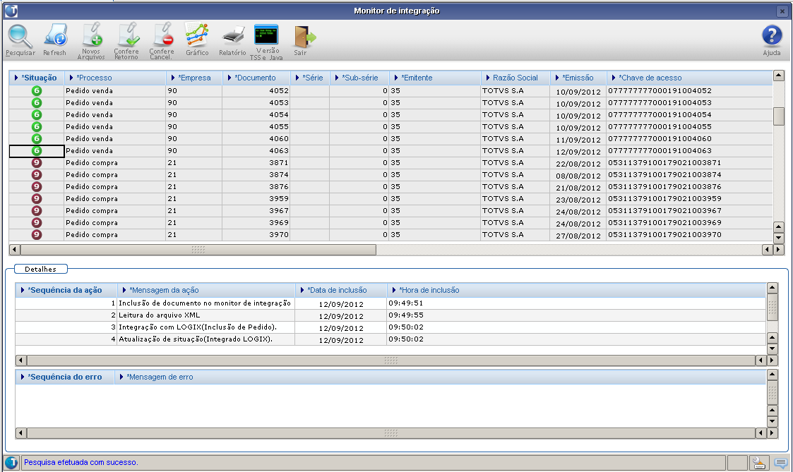 Figura 19 - SUP34204 (Monitor de Integração)